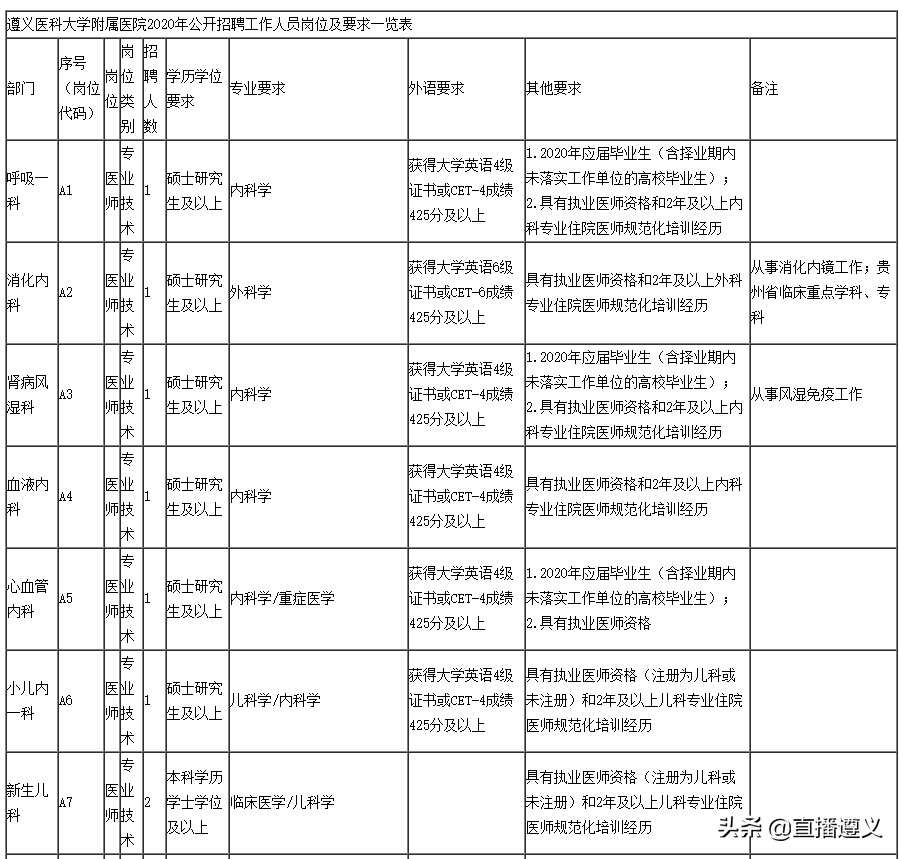 待遇好岗位多！又有单位招人啦