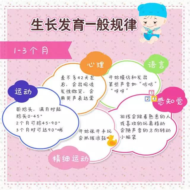 三翻六坐七滚八爬？错！宝宝生长发育规律，7张图告诉你