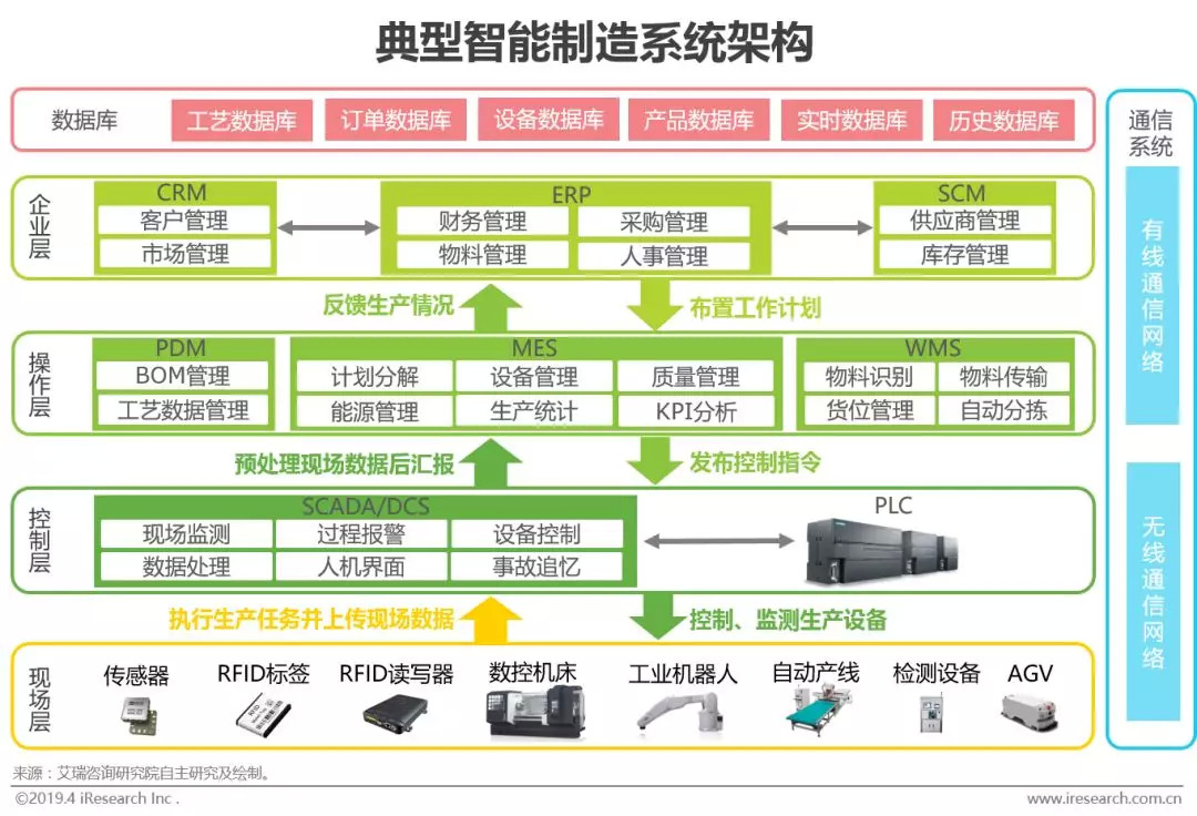 工业智能化：制造业的智能升级之路