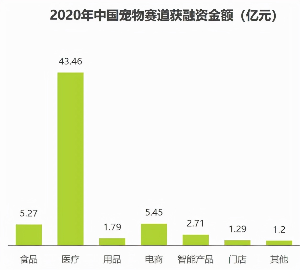 给“毛孩子”治病，宠主们能接受多少钱？