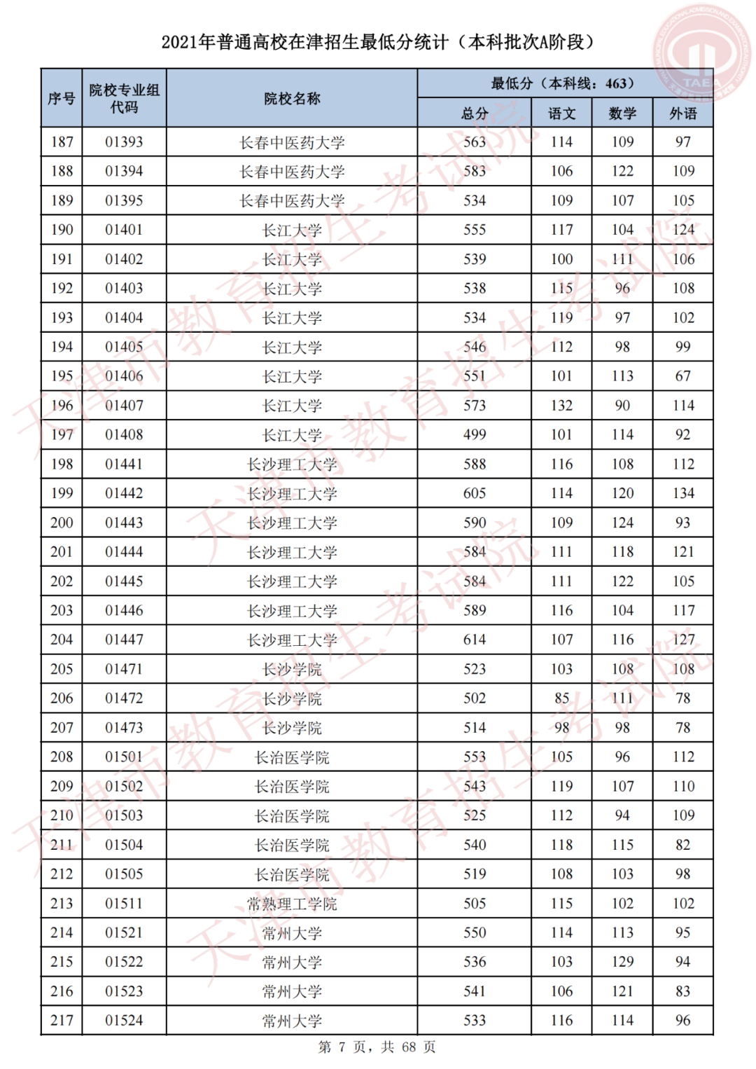 我为群众办实事，天津高招录取进行时 | 我市2021年普通类本科批次A阶段录取结果可查，今日20时起填报征询志愿