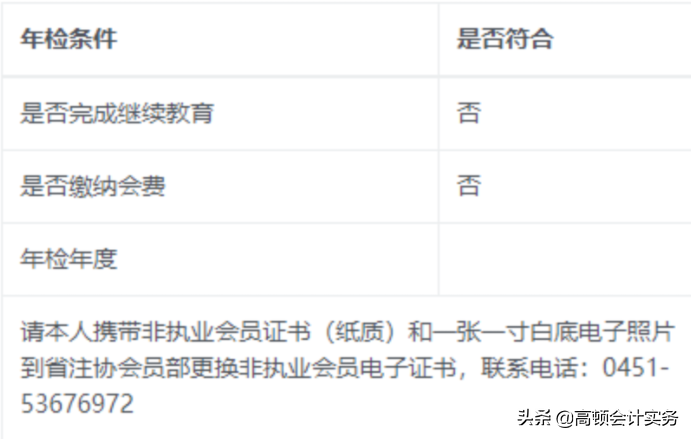 CPA年检通过率曝光
