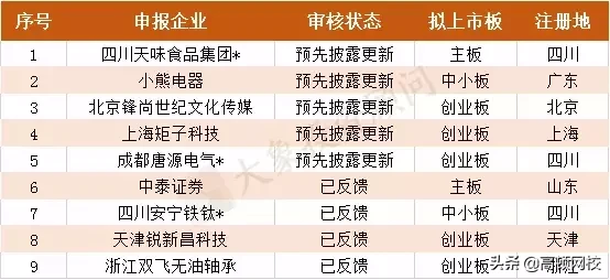 最新!会计事务所排名更新,普华永道、德勤跌出前十,第一竟是..