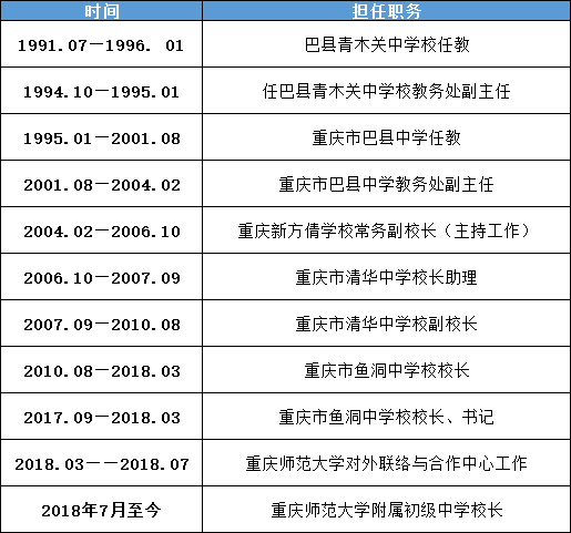 重庆6所具有高校背景的中小学！值得您拥有