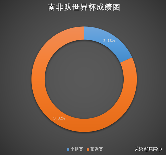 南非足球什么样(非洲足球巡礼之南非，用数据带你详细了解这个国家的足球！)