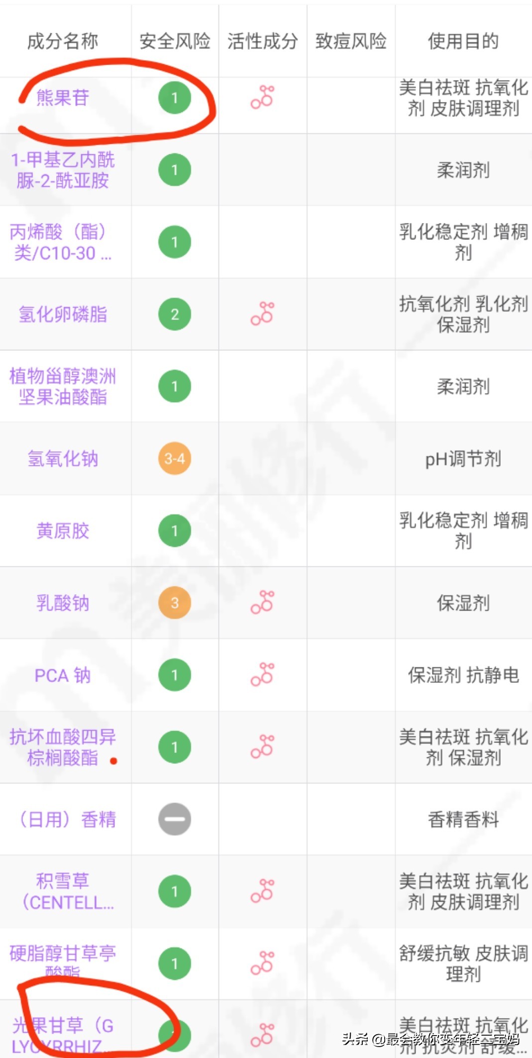 大s美白抗凝血剂图片