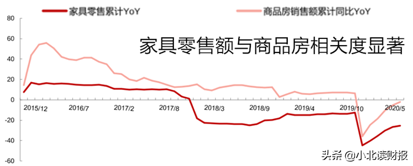 欧派家居：卖家具也能成为大白马？