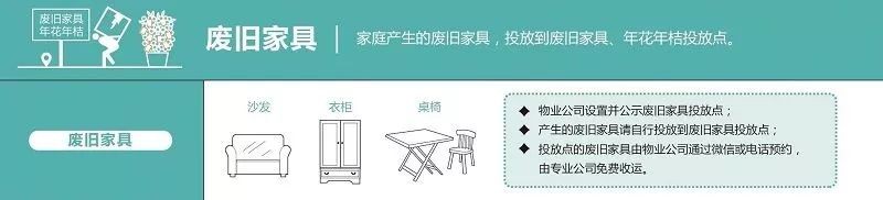 厨余垃圾标志（图文讲解生活垃圾的分类标识大全）