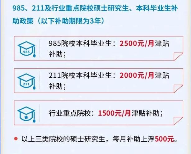 中铁二十局开始招聘，五险二金包住宿，最高每月可领3000元补助
