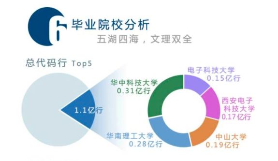任正非的接班人将出自哪里？揭秘华为的人才“弹药库”