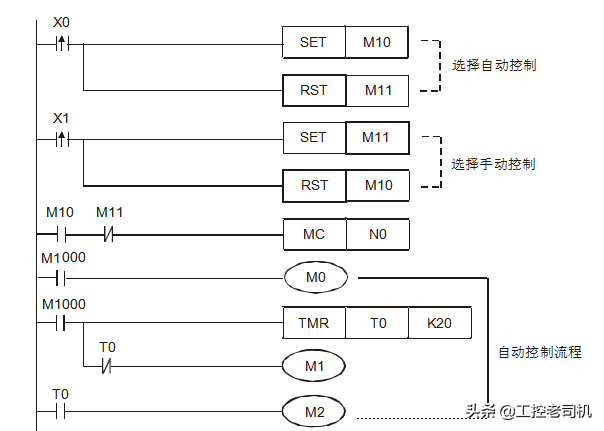 PLC编程100例之16 手自动控制