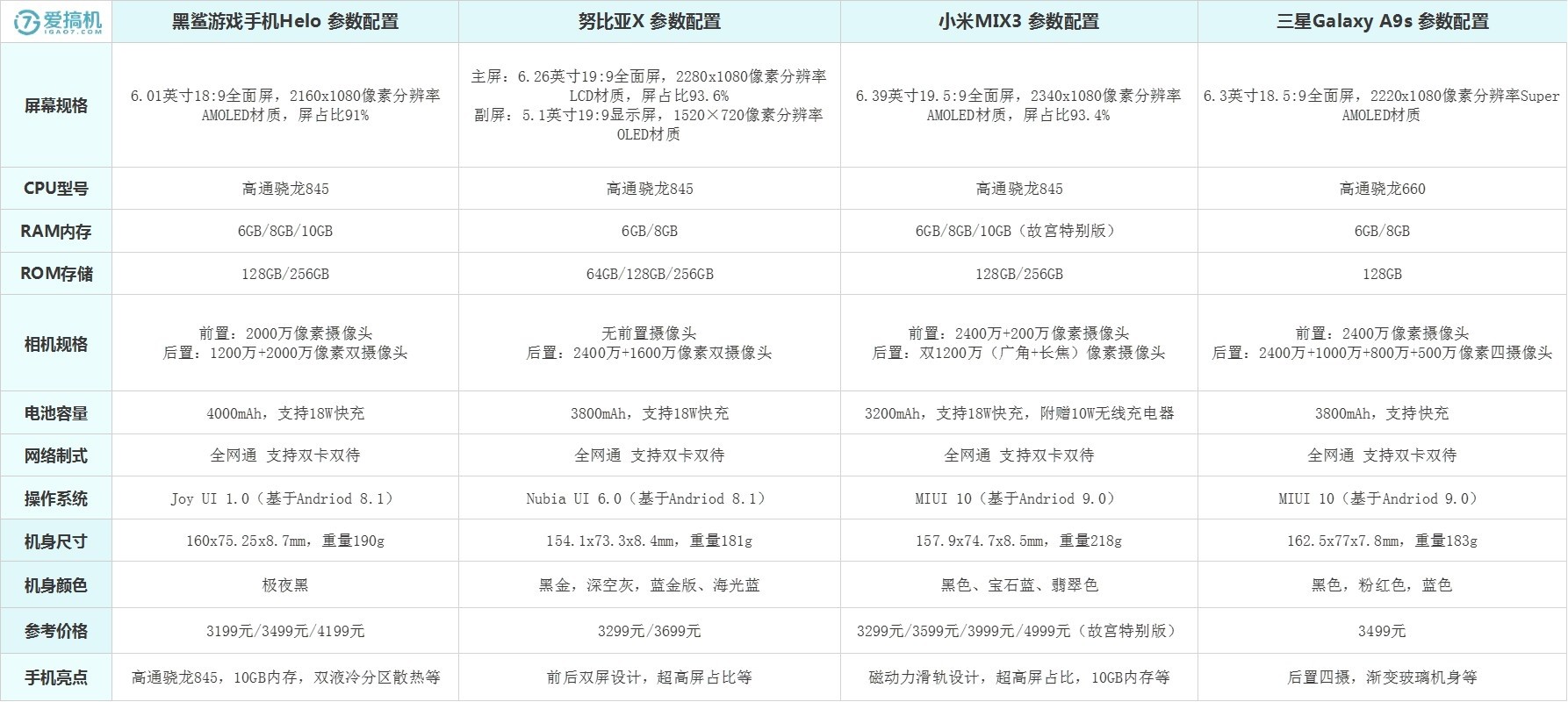 各价位段手机推荐，双十一购机看这里足矣