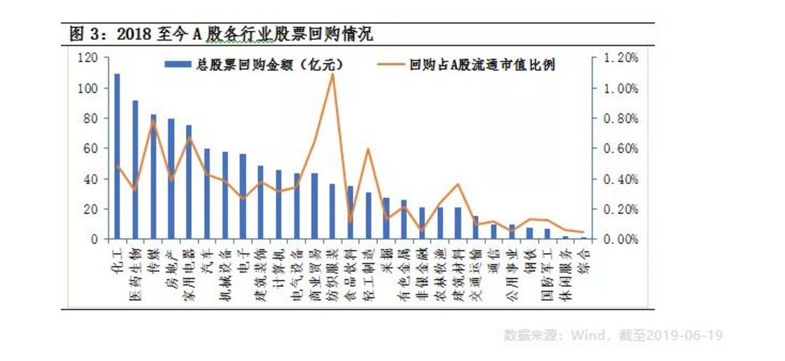 股票回购是个啥？算利好还是利空？