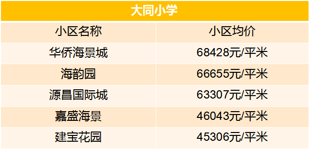 老破小一平10万+！我们走遍厦门18所名校，为你曝光最贵学区房！