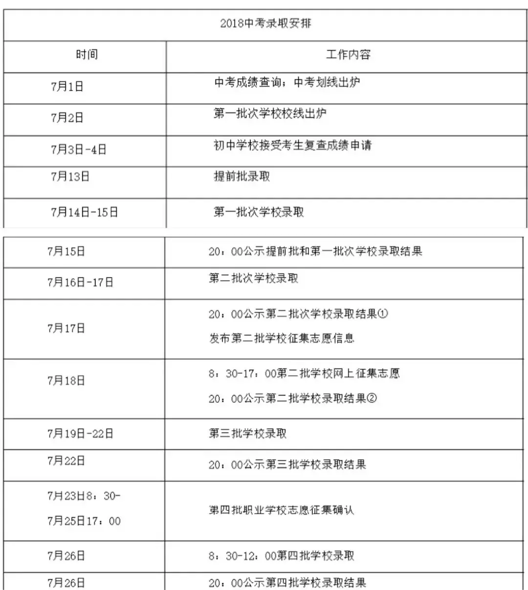 中考志愿不会填报？看武汉近几年中考各批次录取规则