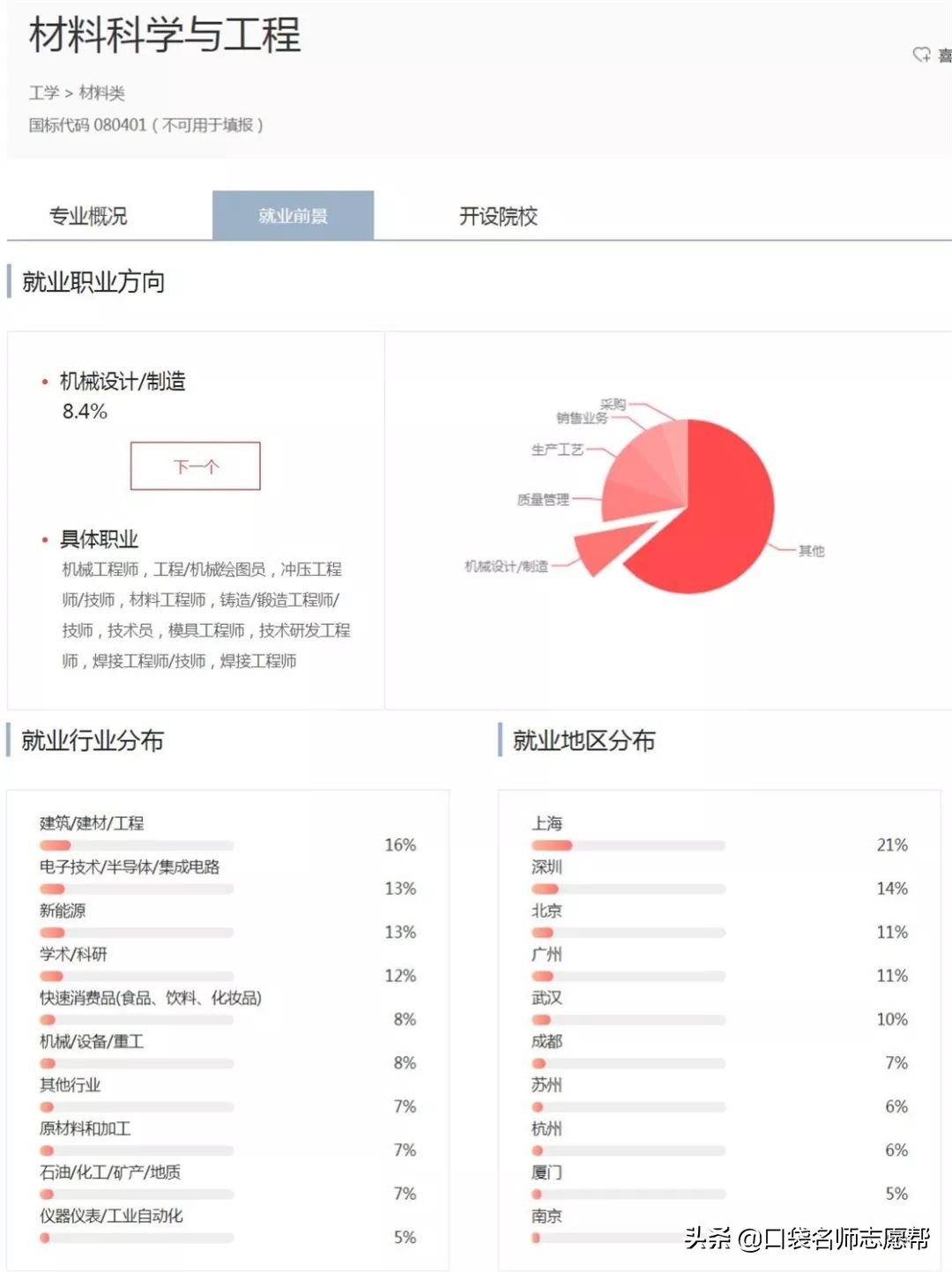 深度剖析天津10所高校，竟藏着这些实力强劲的高薪、高就业率专业