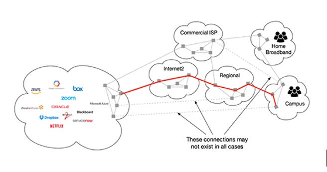疫情加速在线学习，校园网将如何改变？