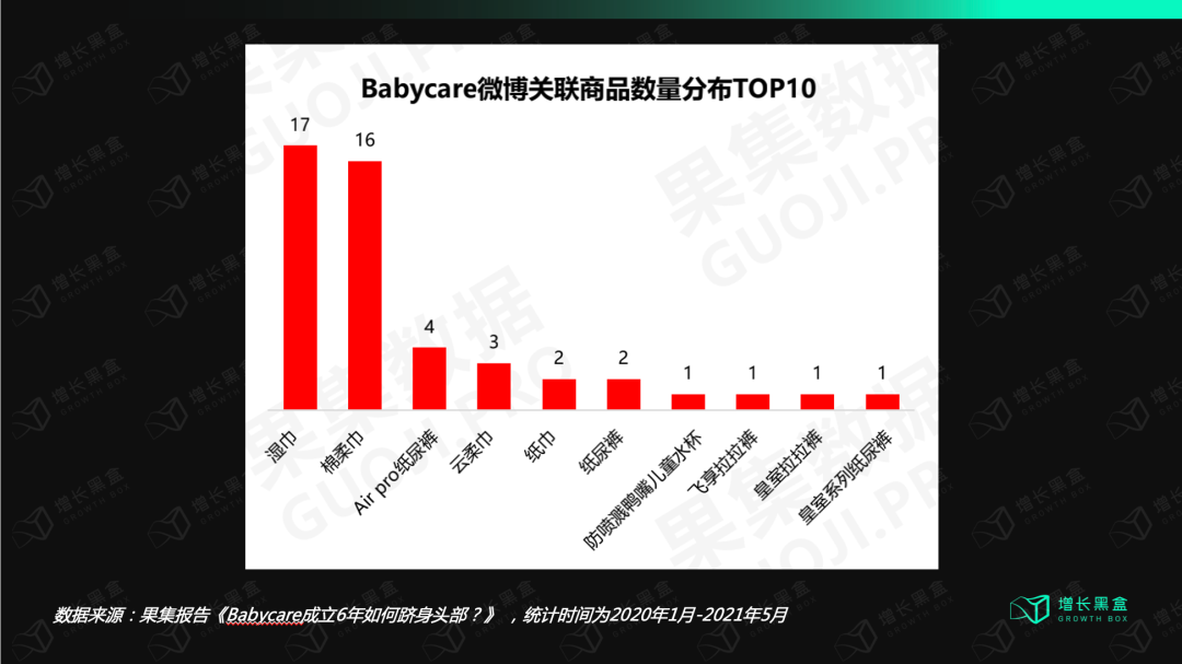 12000字解读BabyCare：母婴用品品牌的终局是走向全品类吗？