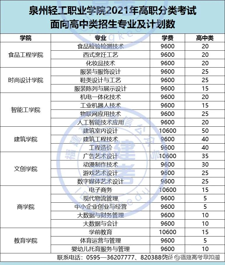 快讯！福建高职分类56所大学2021年本专科招生计划发布