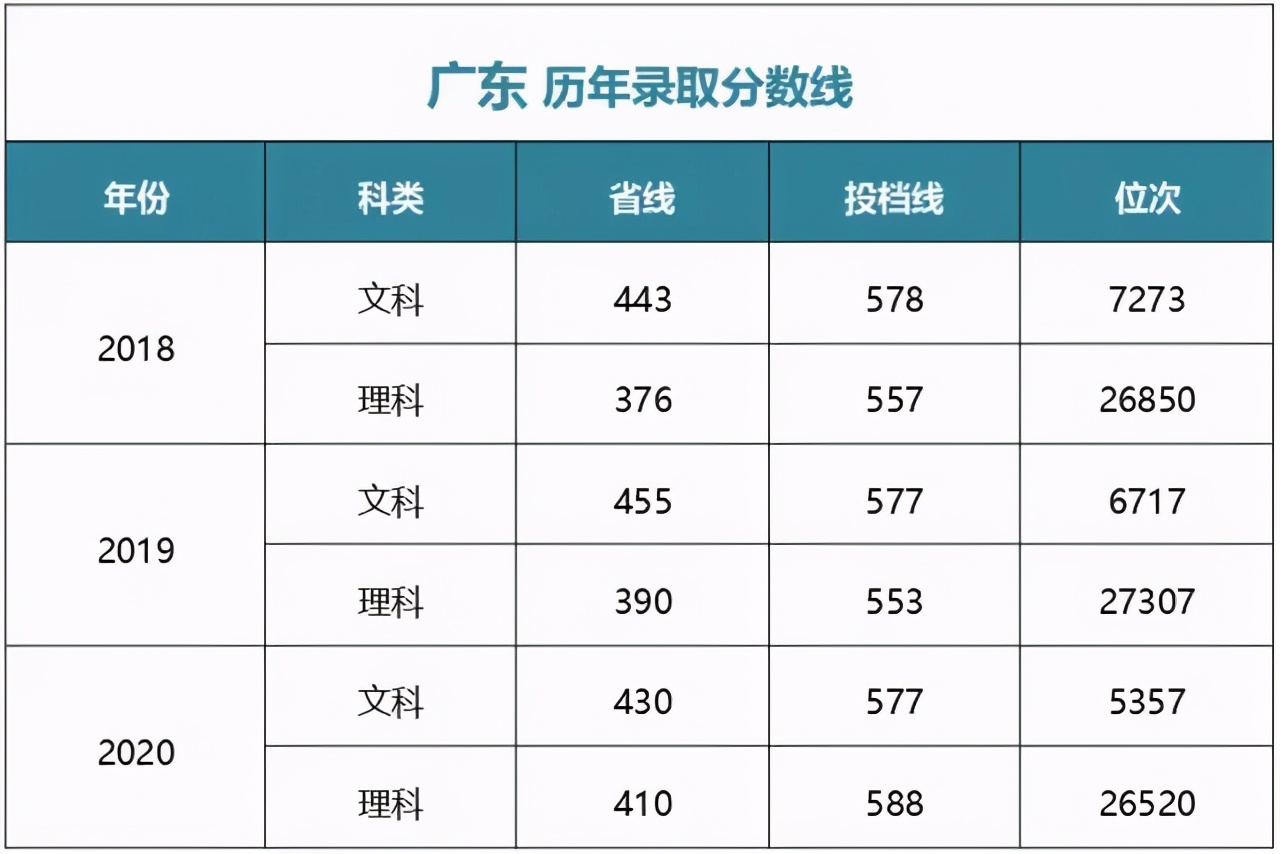 多少分能上中央财经大学？江西财经大学？湖南师大？湘潭大学？