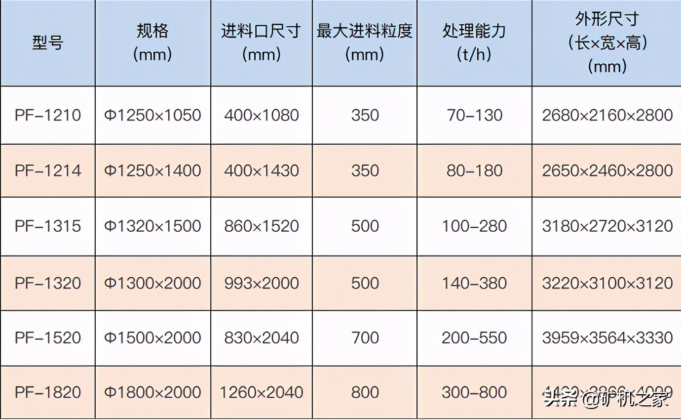 反击破有几种型号？怎么调整石子大小