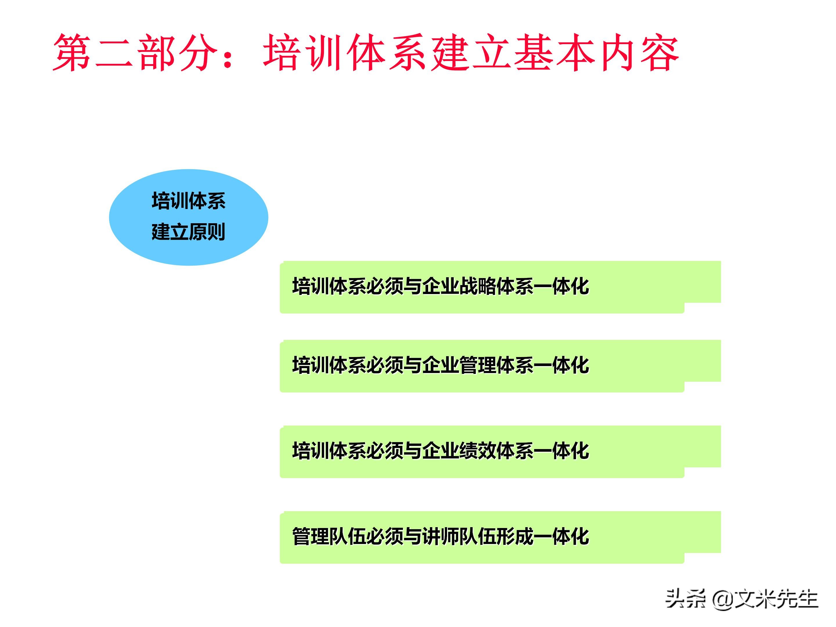 员工培训体系如何搭建？151页企业培训体系建立、管理和实施分享