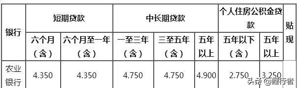 想在农行贷款10万，需要什么条件，3年利息是多少？