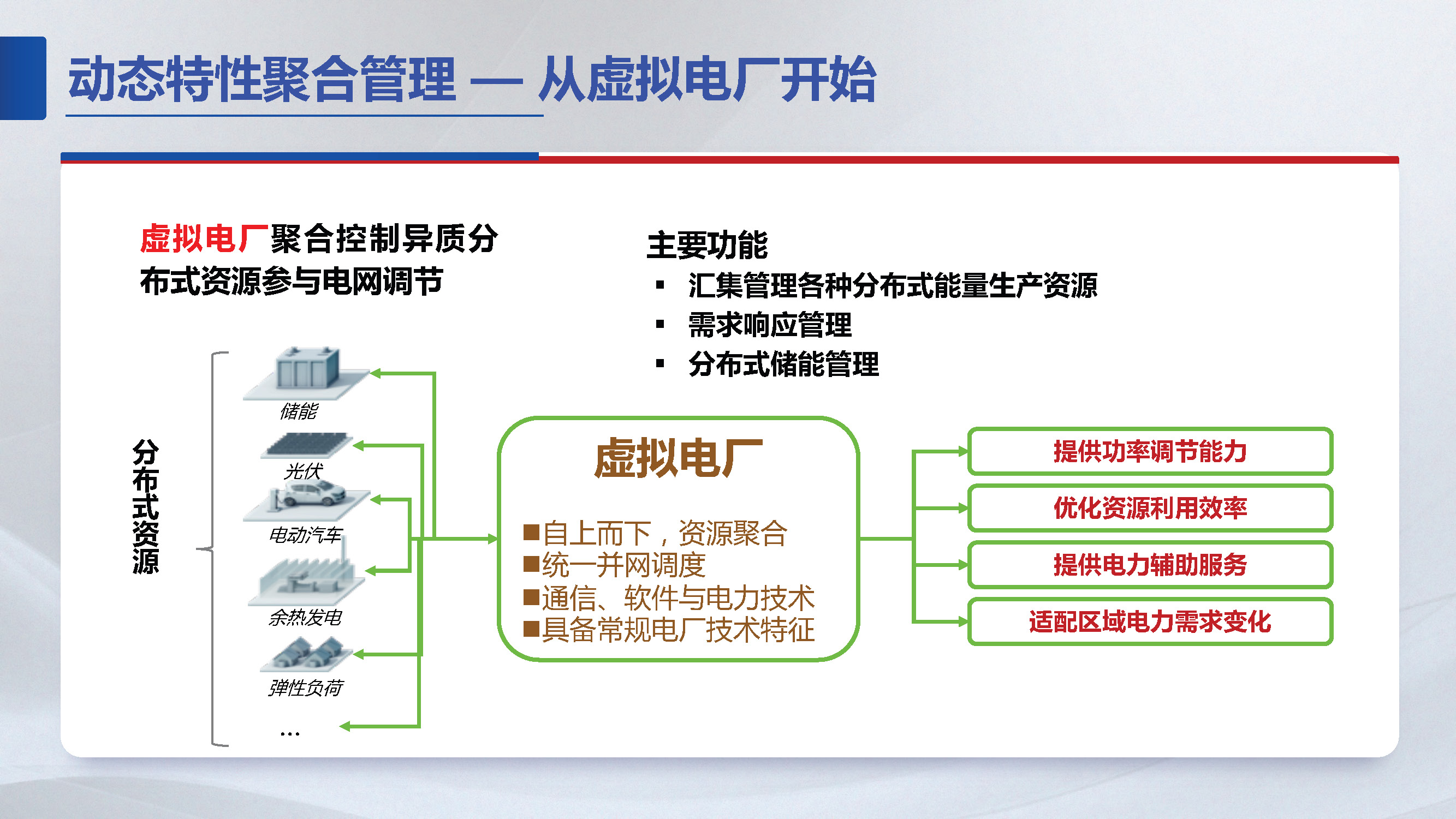 东南大学胡秦然副研究员：分布式资源聚合管理技术展望