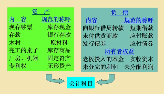老会计放话：理解了会计科目与账户设置，还用死记硬背会计分录？