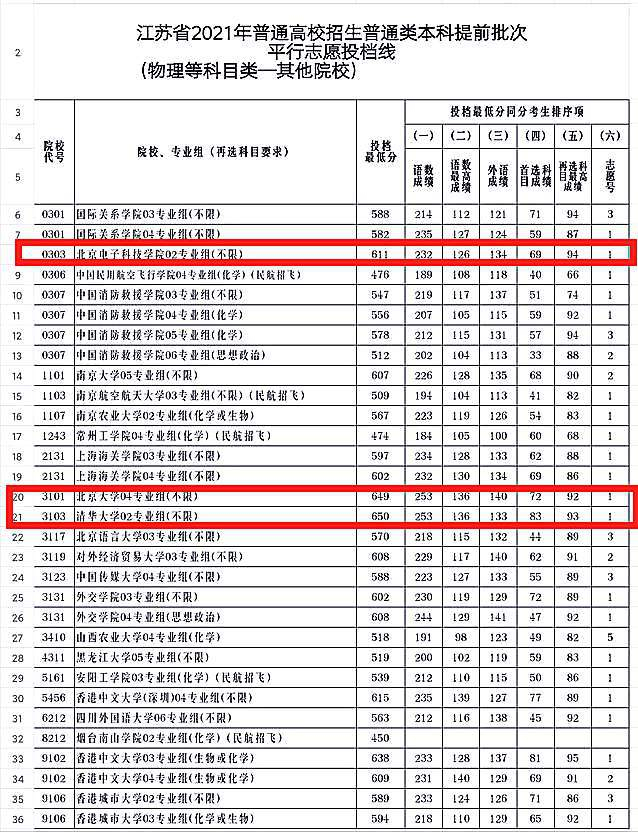 有所大学太“神秘”，不参加任何大学排名，毕业生80%是公务员
