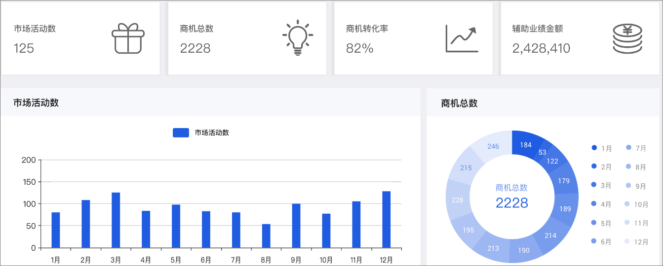 企业微信+泛微：助力企业全方位开展营销活动，助力业绩增长