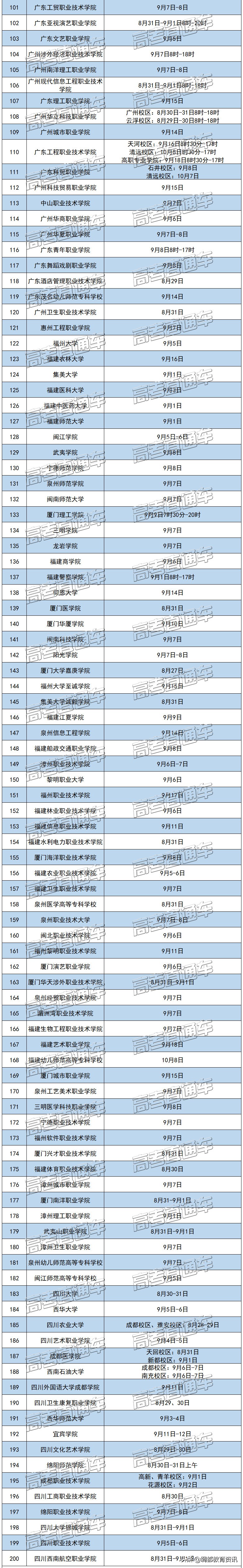 开学啦！全国各高校新生开学时间吐血整理，最晚10月中才开学