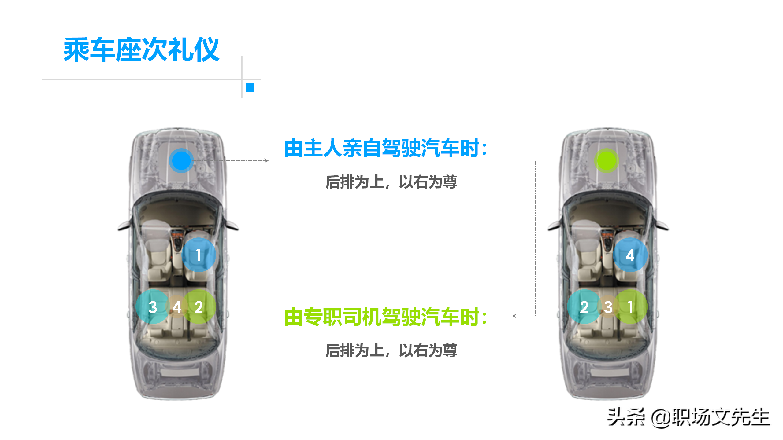 商务礼貌礼仪标准，50页商务礼仪培训课件，培训经理主管必备收藏