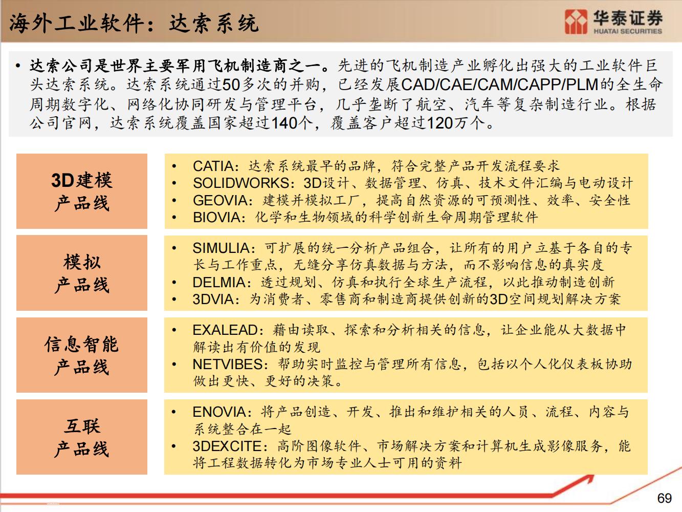 工业软件行业全面研究（细分类型、市场规模、国内格局）-完整版