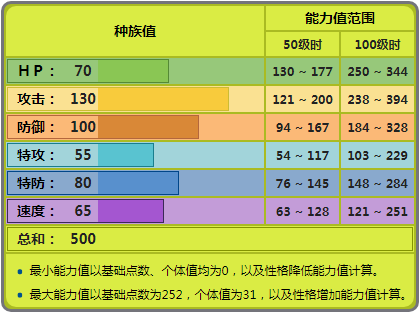 《精灵宝可梦》巨钳螳螂为什么成为最热门虫钢？仅因为外表帅气？