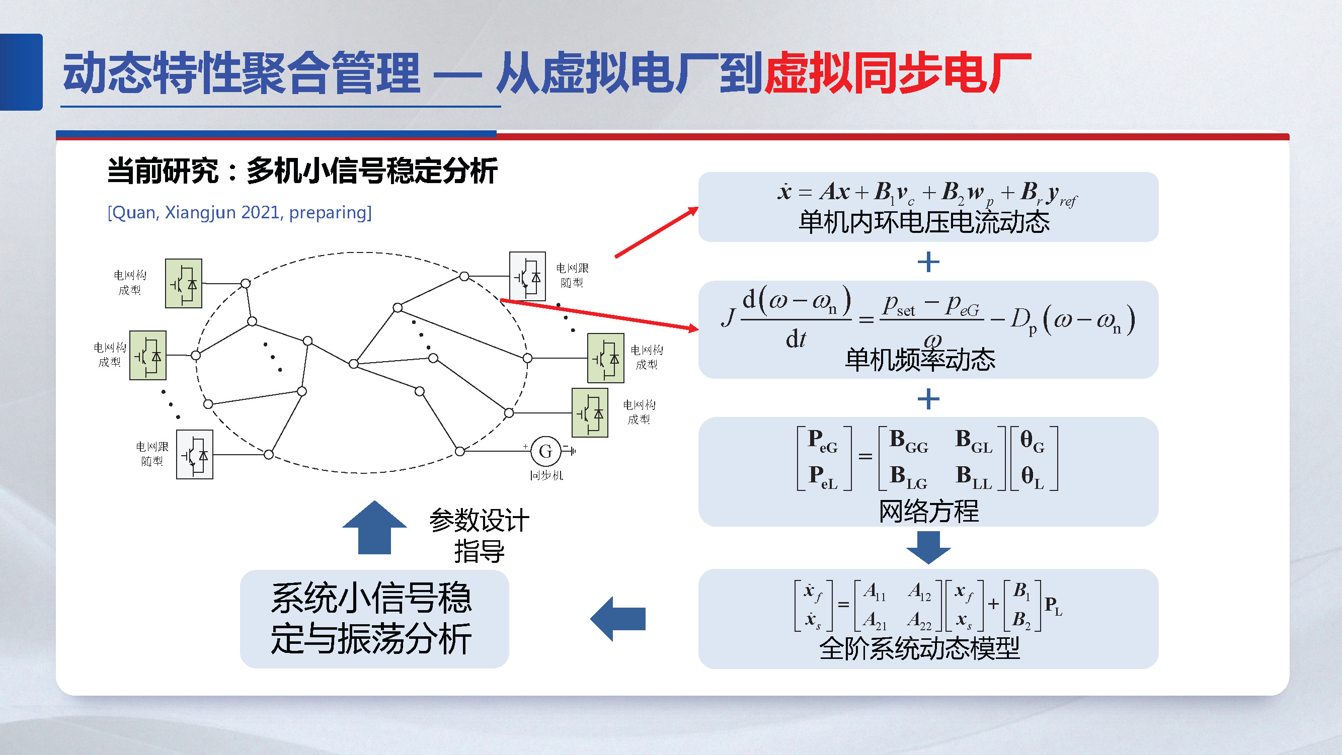 东南大学胡秦然副研究员：分布式资源聚合管理技术展望