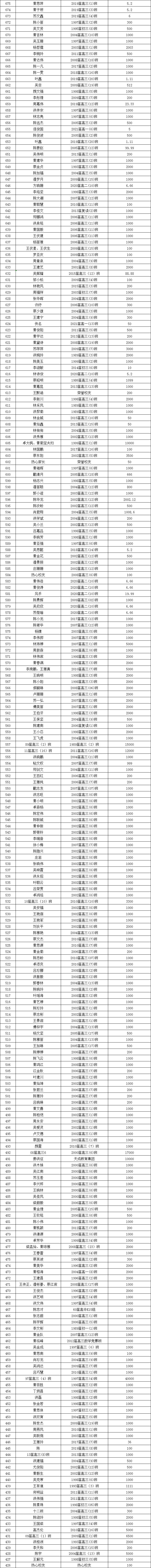南安一中校友好给力！最新爱校乐助芳名录来了
