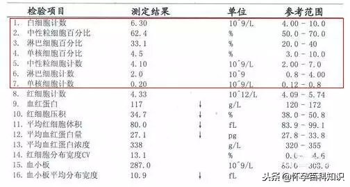 宝宝的血常规报告要这么看，学会了你就是半个儿科医生！