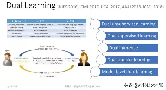 刘铁岩谈机器学习：随波逐流的太多，我们需要反思