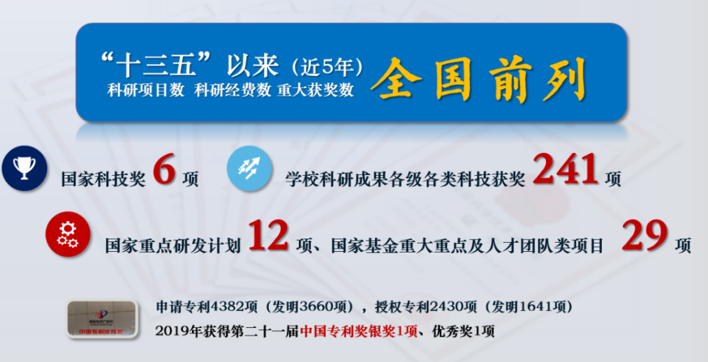 冲上热搜、登上央视、攻克世界性难题，南京工业大学实力如何？就6个词！