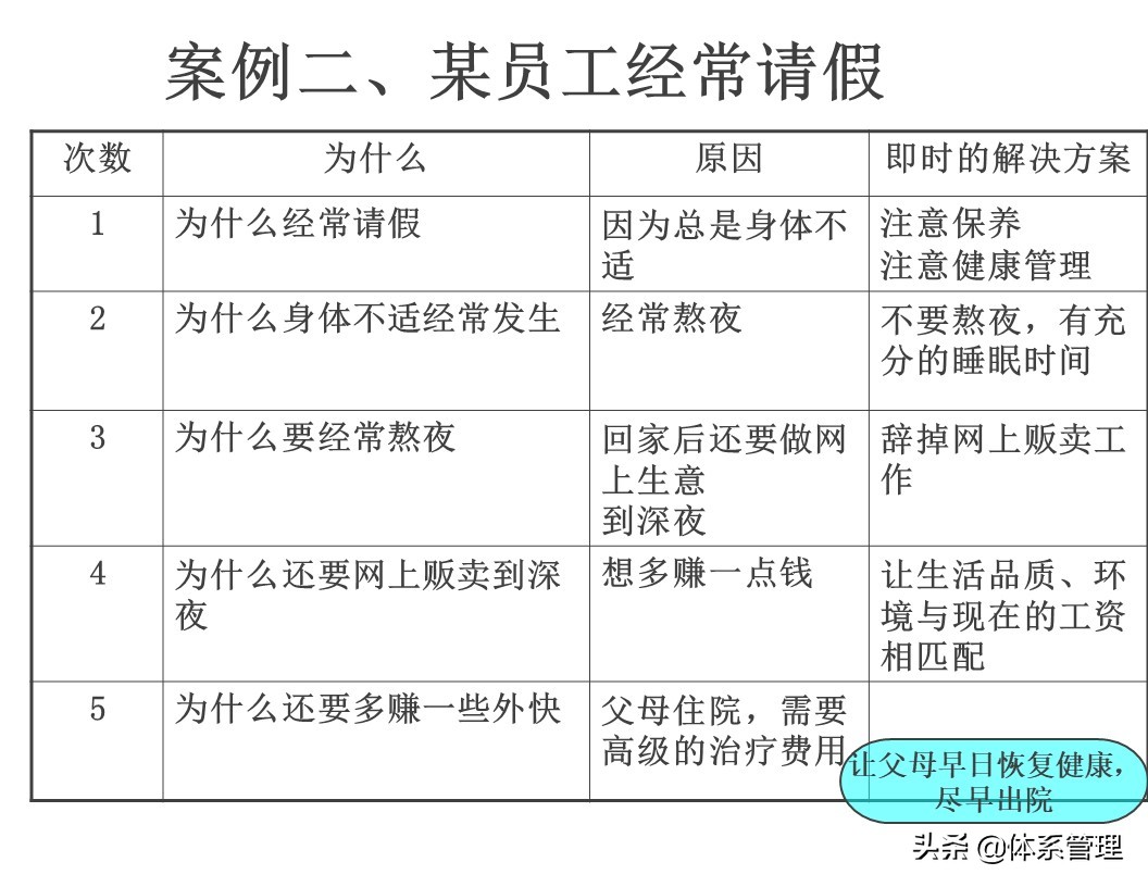 「体系管理」5W问题分析法ppt