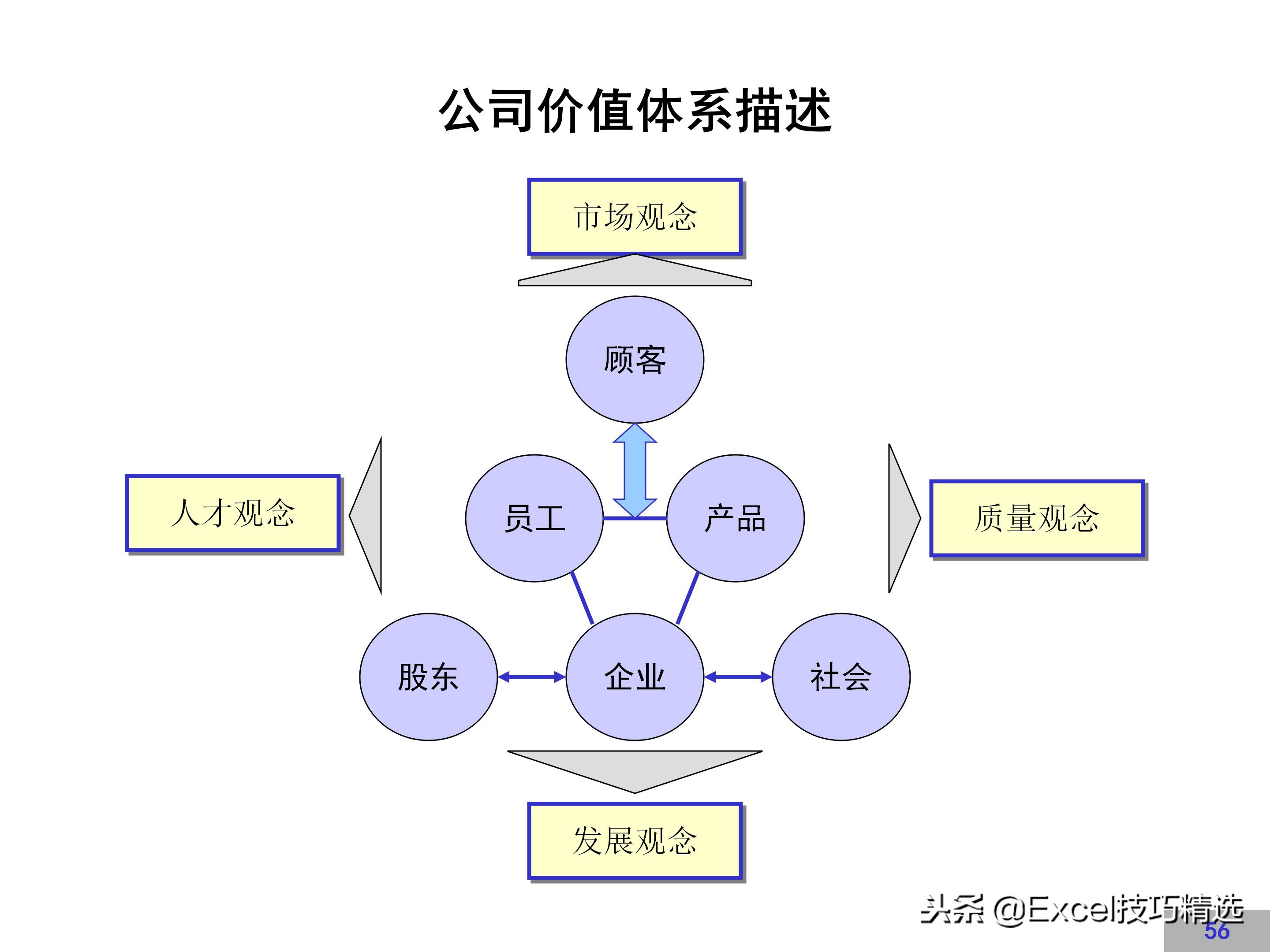 企业文化建设方案完整版，很详细，值得借鉴！