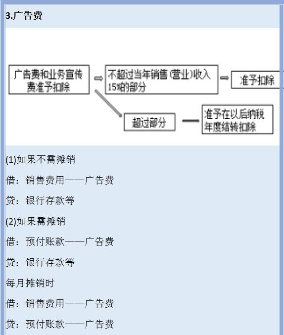 费用报销问题多？脑壳疼，别着急，送你费用报销时的账务处理详解