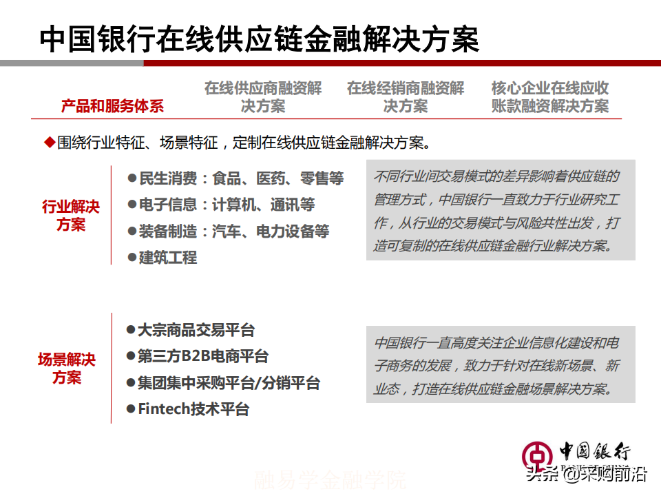 36张PPT搞懂某银行供应链金融解决方案