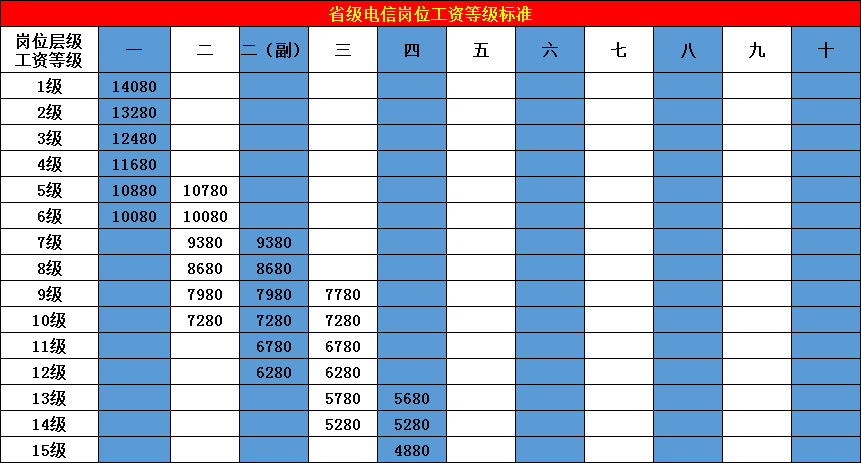 重庆电信宽带安装招聘（职场百科）