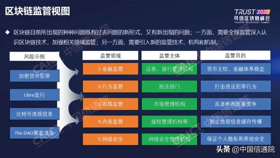 中国信通院发布《区块链白皮书（2020年）》（附下载方式）