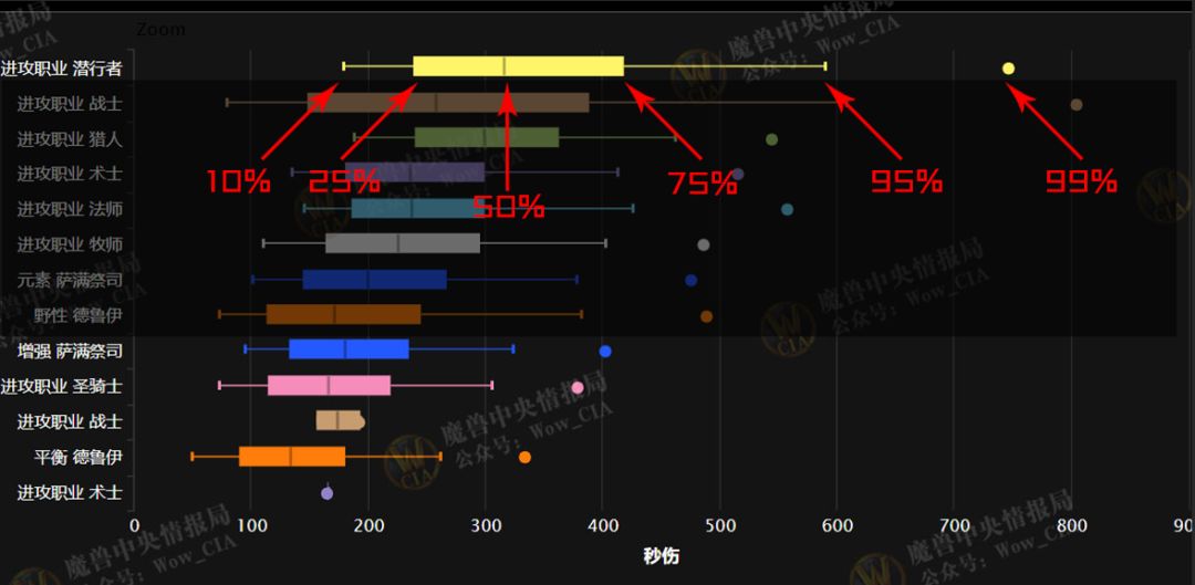 怀旧服：可怕的输出！现阶段团本各职业dps能力排名和分析