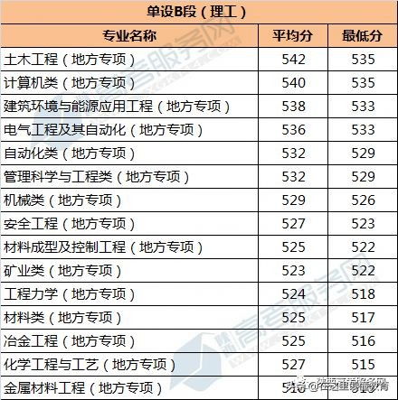 西安建筑科技大学
