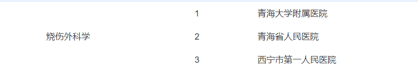 快看！在青海生什么病去哪个医院，挂什么科都在这里