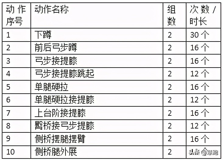 跑步不练腿多跑也白费：一堂高度针对跑者下肢专项力量的训练课